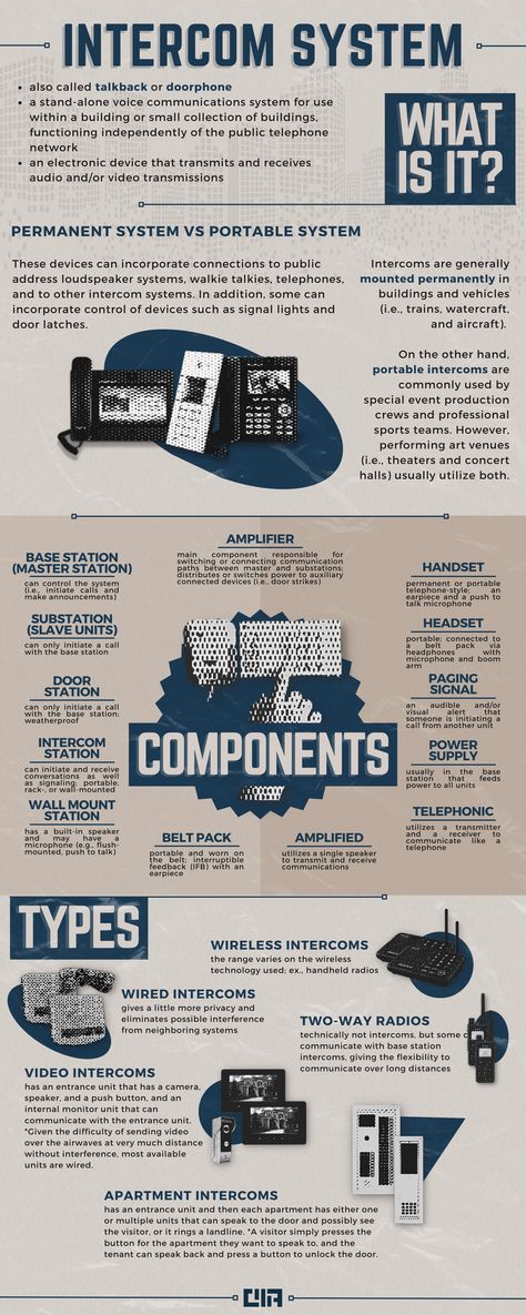 Electronics And Communication Engineer, Ict Infographics, Electricity Infographic, Communication Management, Computer Keyboard Shortcuts, Wall Magazine, Intercom System, Earth Photos, Computer Engineering