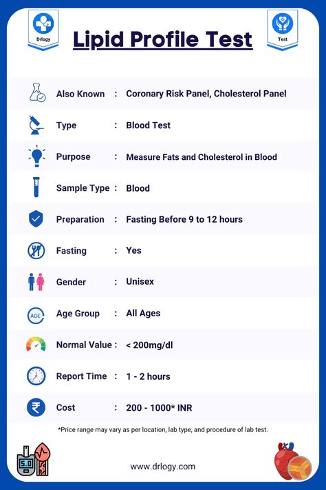 Lipid Profile Test: Sample Type, Gender, Age Normal Value, Report Time & Cost - Drlogy Test Lipid Profile Test, Laboratory Student, Pharmacy Study, Gender Test, Medical Terminology Study, Nursing Essentials, Normal Values, Lab Values, Lipid Profile