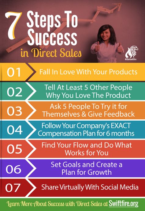 How-to-succeed-in-a-direct-sales-business Direct Selling Business, Amway Business, Network Marketing Quotes, Network Marketing Success, Sales Motivation, Quran Mp3, Direct Sales Tips, Traditional Marketing, Sales Skills