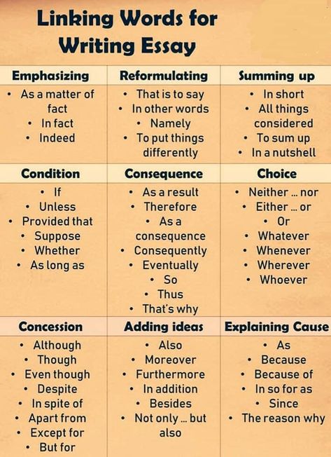 Words To Use In Descriptive Writing, Ielts Essay, Business Writing Skills, Linking Words, Ielts Tips, Academic Essay Writing, Writing Introductions, Better English, Ielts Writing