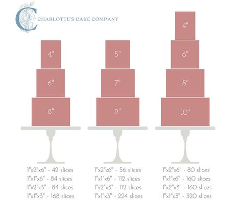 Wedding cake sizes - your complete guide Wedding Cake Serving Size Chart, Cake Tiers Sizes, Wedding Cake Sizes And Servings, Wedding Cake Tiers Sizes, Wedding Cake 300 People, Wedding Cake With Floating Tier, Wedding Cake Measurements, Tier Cake Sizes, Cake Serving Size Chart