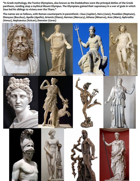 Greek Olympians info , image compilation by Phil Harris Greek Civilization Art, 12 Olympians, Ancient Greek Statues, Civilization Art, Greek Civilization, Olympian Gods, Greece Mythology, Greek Pantheon, World Mythology