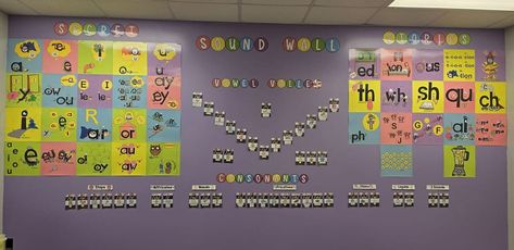 Science of Reading Meets Science of Learning w/ Secret Stories® Phonics | Here is my sound wall I have the UFLI Sound Wall photos with Secret Stories in brights | Facebook Secret Stories Bulletin Board, Secret Stories Phonics, Secret Stories, Sound Wall, Science Of Reading, Board Ideas, Bulletin Boards, Wall Photos, Bulletin Board