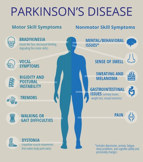 Improving Life for Women with Parkinson's Disease | PCORI Parkinsons Exercises, Improving Life, Parkinson Disease, Parkinsons Awareness, Foot Reflexology Massage, Muscle Cramps, Disease Symptoms, Nursing School Notes, Nursing Notes