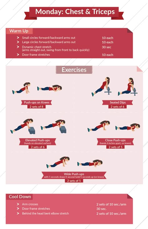 Calisthenics For Beginners level 1 chest and triceps infographic Calisthenics Workout Without Equipment, Callanetics Workout At Home, Calisthenics Routine For Beginners, Calestenics Workout Plan Women, Calisthenics Workout Plan For Beginners, Free Calisthenics Workout Plan, Calisthenics Workout Beginner, Beginner Calisthenics Workout Plan Women, Calisthenics Workout For Women