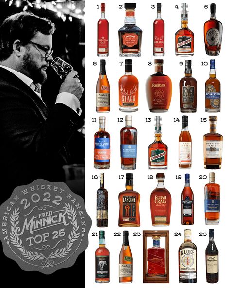 Good Bourbon Brands, Top Whiskey Brands, Bourbon Display Ideas, Whisky Knowledge, Bourbon Bar Ideas, Whiskey Room Ideas, Vs Icon, Bourbon Whiskey Brands, Bourbon Collection