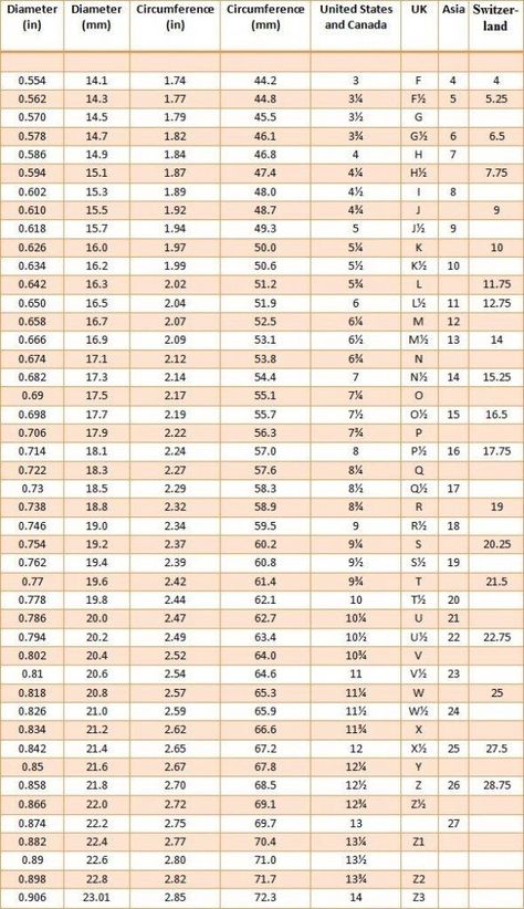 News – Tagged "ring size chart" – Wyckoff Smith Jewellery Pmc Rings, Diamond Chart, Affordable Rings, Double Band Rings, Green Amethyst Ring, Malachite Rings, Zierlicher Ring, Bezel Set Ring, Carnelian Ring