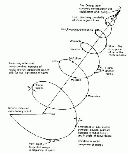 Omega Point, The Singularity, Robert E Howard, Process Chart, Strange Weather, Fantasy Literature, Guitar Tabs Songs, Spiritual Knowledge, Earth And Space Science