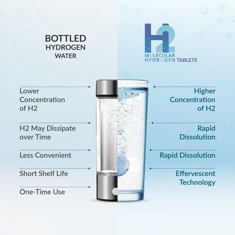 Tiny molecule, huge benefits!🌿Molecular Hydrogen Tablets💦 offer a higher H2 concentration, dissolve rapidly, and are portable for on-the-go convenience—far superior to bottled hydrogen water with its lower H2 levels and short shelf life.💧 . . . . #hydrogenwater #wecare #HydrationReimagined #hydrogenwater #molecularhydrogen #molecular #andrehubermanpodcast #wellnessjourney #andrewhuberman #LimitedOffer #HealthJourney #StayHealthy #SpecialDeal #healthylifestyle #wecar #hydrogenwater #wecare #H... Short Shelf, Hydrogen Water, Shelf Life, How To Stay Healthy, Tablet, Benefits, Technology, Water