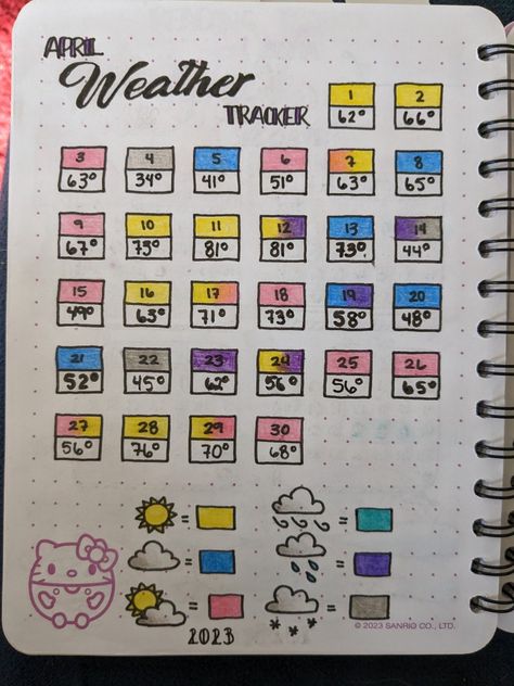 Trackers For Bullet Journal, Temperature Tracker, Habit Tracker Bullet Journal Ideas, Weather Tracker, Bullet Journal Tracking, Bullet Journal Habit Tracker Layout, Habits Tracker Bullet Journal, Bullet Journal Work, Tracker Ideas