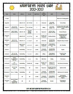 Earlier this week, I got together with my Kindergarten co-workers and we were able to finish our pacing guide for the year. The best part w... Kindergarten Math Pacing Guide, Kindergarten Pacing Guide, Preschool Curriculum Map, Homeschooling Prek, Kindergarten Curriculum Map, Kindergarten Goals, Prek Graduation, Kindergarten Assessment, Pacing Guide