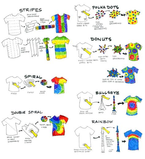 tie-dye instructions | something I've been meaning to write … | Flickr Cool Tie Dye Patterns, Tie Dye Instructions, Tie Dye Folding Techniques, Tie Dye Tutorial, Tie Dye Shirts Patterns, Tye Dye Patterns, Diy Tie Dye Techniques, Diy Tie Dye Designs, Tie Dye Patterns Diy