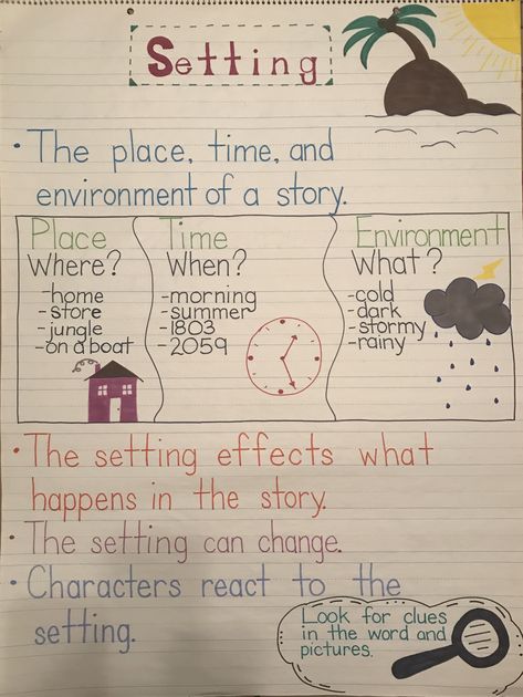 Setting Anchor Chart, Setting Anchor Charts, High School Social Studies Classroom, Main Idea Anchor Chart, Theme Anchor Charts, Ela Anchor Charts, Classroom Motivation, High School Social Studies, Classroom Anchor Charts