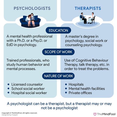 Therapist Vs Psychologist, What To Talk About In Counseling, Counseling Psychologist Aesthetic, Clinical Psychologist Aesthetic, Becoming A Therapist, Counselling Psychologist, Psychologist Aesthetic, Psychologist Outfit, Psychological Concepts