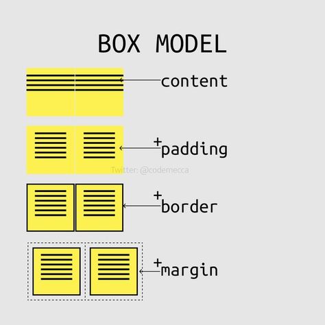 Html And Css Projects, Css Projects, Css Programming, Css Cheat Sheet, Html Css Code, Learn Html And Css, Coding Websites, Machine Learning Projects, Basic Computer Programming