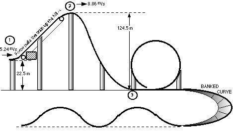 Roller Coaster Model, Roller Coaster Design, Slope Math, Roller Coaster Drawing, Engineering Challenges, Paper Mechanics, Coaster Projects, Marble Machine, Plastic Fantastic