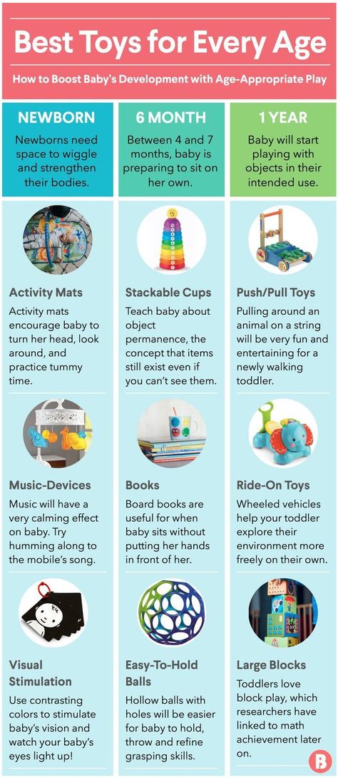 Wondering how you can encourage baby’s learning? Find out how play can help, and which are the best developmental toys for babies at every age and stage. Organize Baby Toys, Cleaning Baby Toys, Modern Baby Toys, Outdoor Baby Toys, Homemade Baby Toys, Vintage Baby Toys, Natural Baby Toys, Pinterest Baby, Baby Toy Storage