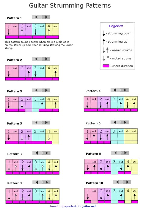 There are more patterns I have published and some of them for more advanced players but I could not place them into the picture, you can see them by following the link to the website Guitar Strumming Patterns, Strumming Patterns, Guitar Strumming, Guitar Classes, Guitar Exercises, Music Theory Guitar, Guitar Notes, Guitar Tabs Songs, Guitar Lessons For Beginners