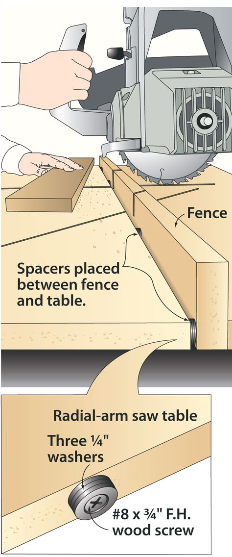 Self-cleaning radial-arm saw table Radial Arm Saw Table Plans, Radial Arm Saw Fence, Table Saw Sawdust Collection, Sewing Table Diy, Radial Arm Saw Table, Dewalt Table Saw Infeed, Radial Saw, Vintage Dewalt Radial Arm Saw, Saw Table