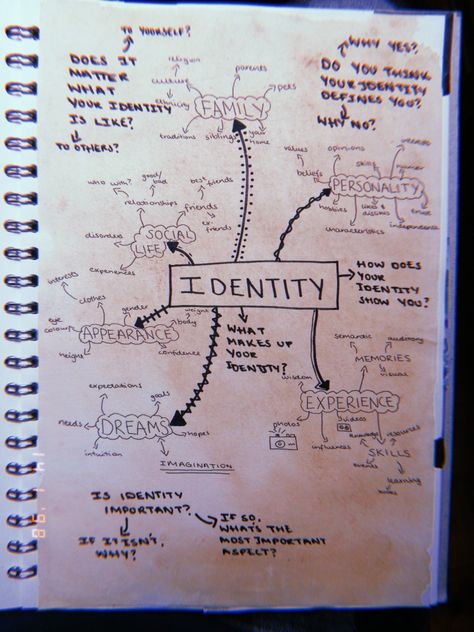 Art About Self Identity, Identity Art Project Ideas, Personal Investigation A Level Art, Identity Photography Gcse, Identity Art Gcse Mindmap, Identity Art Gcse Title Page, Art About Identity, Art Gcse Mindmap, Identity Art Gcse