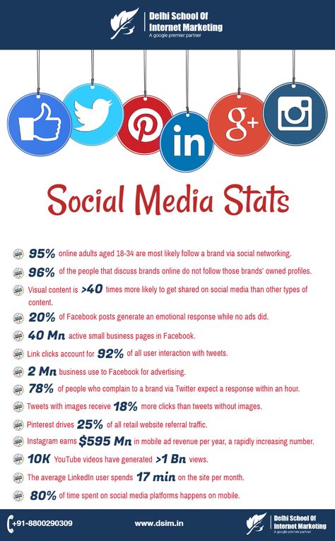 14 Awesome Social Media Facts and Statistics for 2017 Statistical Infographic, Social Media Statistics, Social Media Stats, Social Media Usage, Digital Marketing Trends, Internet Safety, Visual Content, Marketing Trends, Online Branding