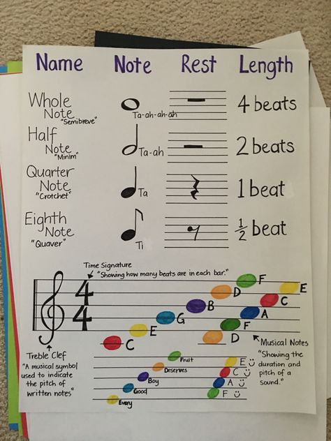 How To Read Sheet Music, How To Learn Music Notes, Learn Music Notes, Piano Classroom, Music Note Chart, How To Read Music Notes Violin, Violin Music Sheets, Music Terminology, Learning Bass Clef Notes