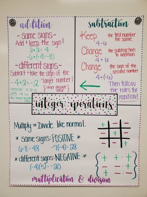 Positive And Negative Integers Anchor Chart, Math Notes Integers, Anchor Charts Adding And Subtracting Positive And Negative Intergers, Positive And Negative Math Rules, Integers Anchor Chart Middle School, Adding Integers Anchor Chart, Grade 7 Math Notes, 7th Grade Math Anchor Charts, Integers 7th Grade Math Worksheets