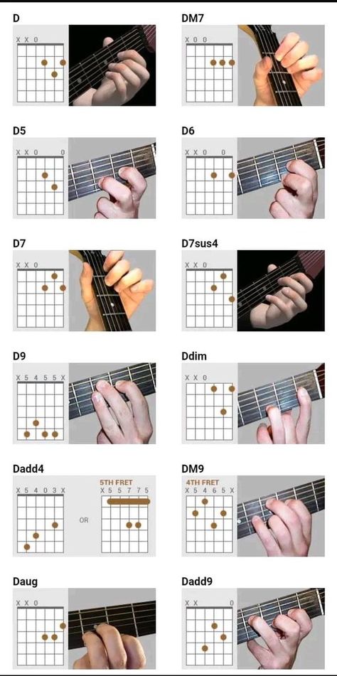 Basic Guitar Chords Chart, Electric Guitar Chords, Blues Guitar Chords, Lead Guitar Lessons, Guitar Tricks, Guitar Lessons Fingerpicking, Guitar Songs For Beginners, Guitar Classes, Guitar Strumming