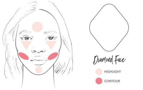 How to Contour and How to Highlight with Natural Makeup | 100% PURE Diamond Face Makeup, Face Shape Makeup, Makeup Placement, Face Shape Contour, Feminine Tips, Blush Application, Shape Chart, How To Contour, Face Charts