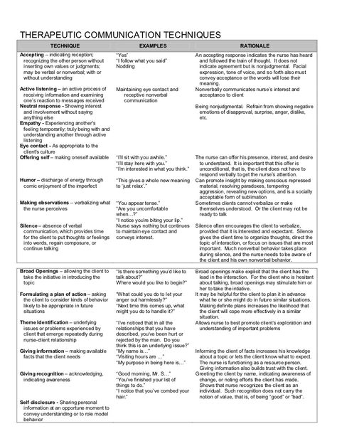 nurserevieworg-therapeutic-communication-techniques by jben501 via Slideshare Therapeutic Communication Nursing, Therapeutic Communication, Counseling Techniques, Psych Nurse, Clinical Social Work, Nursing Mnemonics, Communication Techniques, Mental Health Nursing, Nursing School Survival