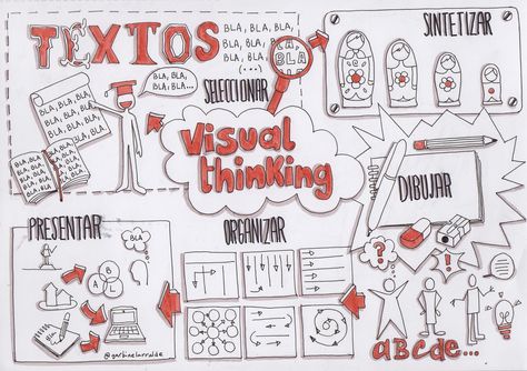 visual thinking | par glarraldesv I Think Map, Visual Planning, Creative Mind Map, Ideas Sketch, Visual Note Taking, Mind Map Design, Notes Book, Sketch Note, Visual Thinking