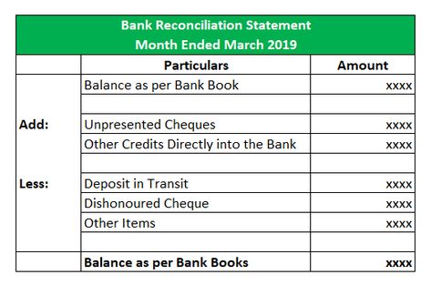 Bank Reconciliation Formula | Examples with Excel Template Bank Reconciliation, Cash Book, Payroll Template, Excel Spreadsheets Templates, Accounting Basics, Trial Balance, Excel Sheet, Certificate Format, Account Balance