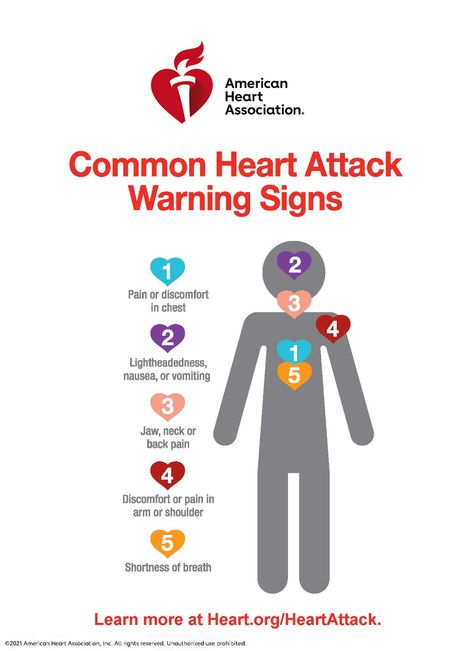 Dnp Nursing, Health Schedule, Chest Discomfort, Jaw Pain, Congenital Heart, American Heart Association, Shortness Of Breath, How To Protect Yourself, Cardiovascular Disease