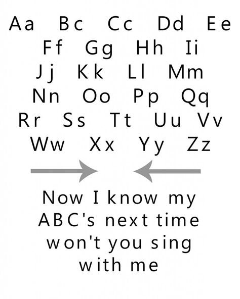 ABC Song Printable - This printable is perfect for the home. Whether you display in the playroom, child's bedroom or even the bathroom it'll be fun for kids to practice their ABC's. My Heavenly Recipes, Alphabet Song, Heavenly Recipes, Home Day Care, Abc Song, Cbt Worksheets, Easiest Recipes, Preschool Tracing, Alphabet Kindergarten