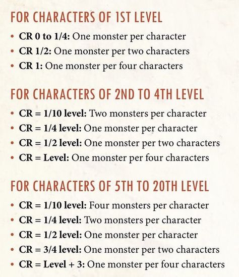 A cr guide. . Follow for daily posts . . #dnd #d&d #dungeons_and_dragons #rpg #DungeonsAndDragons #DnD #pathfinder #tabletoprpg… Dnd Challenge Rating, Interesting Boss Mechanics Dnd, Dnd Gm Screen, Dungeon Master Resources, Dungeon And Dragons Dice, Building A Dnd Campaign, Dnd Dungeon Master Screen, D And D Campaign Ideas, Dnd Dm Resources