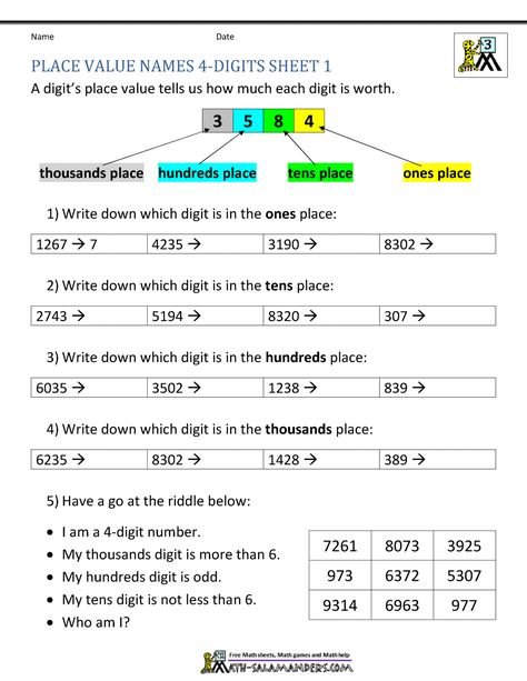 Practice your knowledge of place value names and solving a place value riddle Third Grade Math Games, Number Bonds Worksheets, Third Grade Math Activities, Math Quizzes, Mental Maths Worksheets, Place Value Worksheets, Free Printable Math Worksheets, 3rd Grade Math Worksheets, Mathematics Worksheets