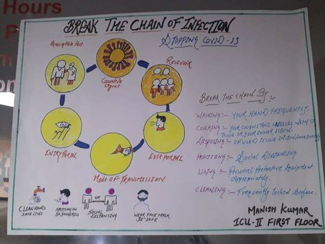 Infection prevention and control has always been an important part of public health and safety. This year theme is - Break the chain of infection. Glimpses of prize distribution of Quiz & Poster competition. Chain Of Infection Poster Ideas, Chain Of Infection Poster, Quiz Poster, Chain Of Infection, Infection Prevention And Control, Bone Anatomy, Break The Chain, Diy Makeup Remover, Poster Competition