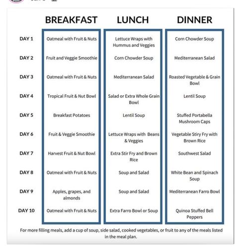 Healthy Food Timetable, Healthy Nigerian Food Timetable, Food Timetable, Lentil Potato Soup, Corn Chowder Soup, Balance Diet, Baby Cut, Oatmeal With Fruit, Beans Vegetable