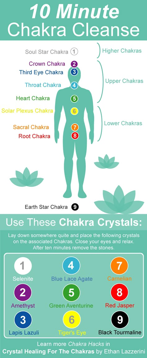 Autogenic Training, Jivamukti Yoga, Chakra Chart, Chakras Crystals, Usui Reiki, Chakra Cleanse, Reiki Healer, Karma Yoga, Reiki Symbols