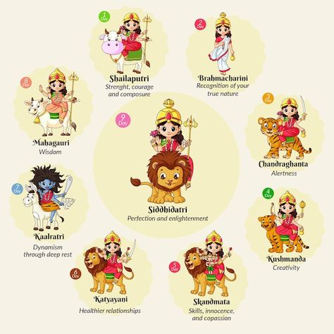 Navdurga Cute Images, Navdurga Images With Name, Navaratri Background Decoration, Navratri Festival Images, Durga Puja Bulletin Board Ideas, 9 Days Of Navaratri Durga Roop, Navaratri Wallpaper, First Navratri Image, Navratri Background Decoration