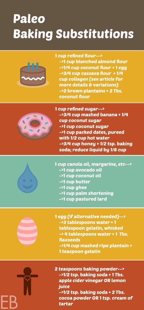 Conversion Charts & Kitchen Tips Baking Substitutions, Paleo Ideas, Baking Conversions, Baking With Coconut Flour, Baking Measurements, Cooking Measurements, Paleo Baking, Baking Substitutes, Food Substitutions