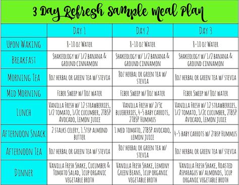 Not exactly sure where to start with planning your 3 Day Refresh? Here is a great sample meal plan that you can use as is or adapt to your liking. The program guide included in the program will als… Beachbody 3 Day Refresh Meal Plan, 3 Day Reset Meal Plan, 3 Day Refresh Recipes, 3 Day Cleanse Meal Plan, 80/20 Meal Plan, 3 Day Refresh Meal Plan, Ultimate Reset Meal Plan, Beachbody 3 Day Refresh, 3 Day Meal Plan