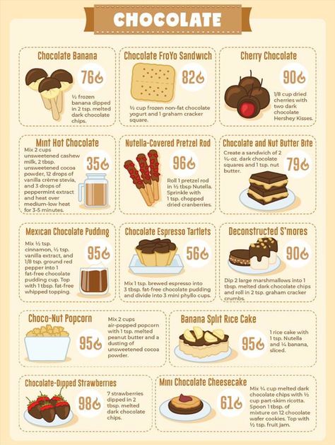 Dieting Foods, Calorie Snacks, Snacks Under 100 Calories, 100 Calorie Snacks, 100 Calorie, Under 100 Calories, Cake Mug, Food Infographic, Dried Bananas