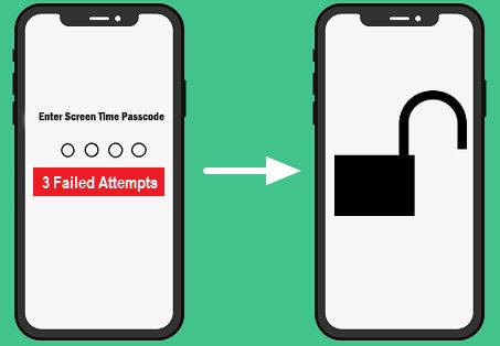 [OFFICIAL]iPhone Passcode Genius – Unlock iPhone Locks in Clicks Unlock My Iphone, How To Clean Iphone, Unlock Iphone, Ios 11, Windows Computer, Data Loss, Face Id, Iphone Screen, Data Recovery