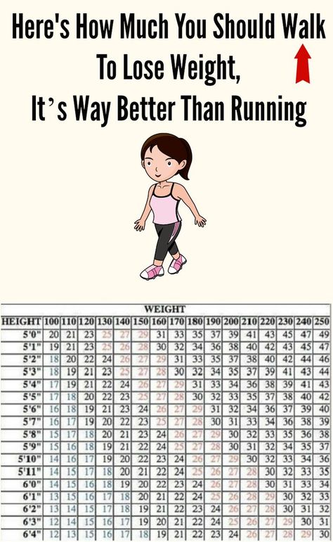 Here's How Much You Should Walk To Lose Weight Fast Its Way Better Than Running Weight Calculator, Pole Fitness, Body Fitness, Fitness Transformation, I Work Out, Get In Shape, Fitness Diet, Healthy Weight, Calculator