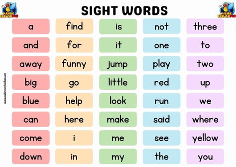 Unlock Early Reading Success with FREE Printable Pre-K Dolch Sight Word List 🌟✏️

Set the foundation for reading with our FREE Printable Pre-K Dolch Sight Word List. Designed for preschoolers, this list introduces young learners to essential high-frequency words, paving the way for a successful start in literacy.

#PreKSightWords #EarlyLiteracy #FreePrintable #ReadingSuccess Pre Primer Sight Word Activities Free, Dolch Sight Word List Free Printable, Pre K Sight Words List, Prek Reading, Pre K Sight Words, Centers Preschool, Dolch Word List, Dolch Sight Word List, Sight Word List