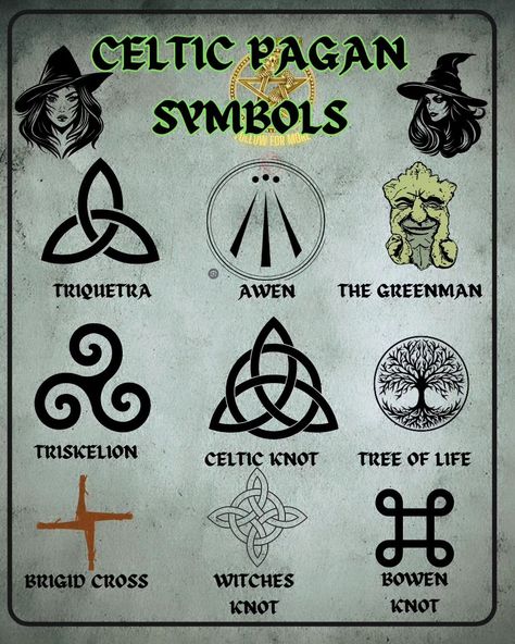 Gaelic Symbols, Awen Symbol, Gaelic Tattoo, Celtic Symbols And Meanings, Celtic Paganism, Land Sea And Sky, Trinity Symbol, Luck Symbols, Brigid's Cross