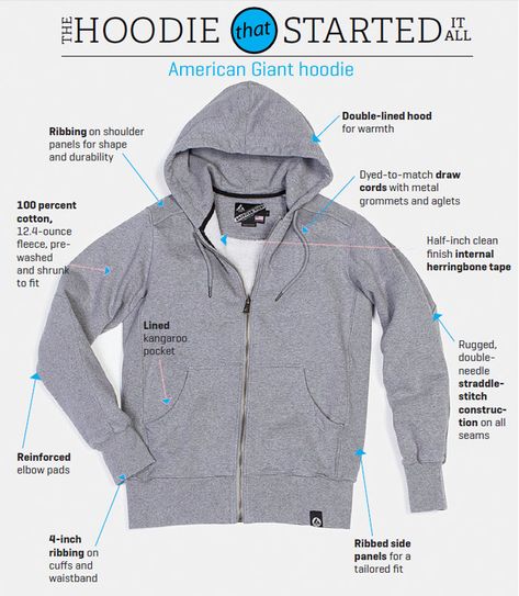 The hoodie that started it all - American Giant Hoodie American Giant Hoodie, Giant Hoodie, Summer Hoodies, Hoodie Outfit Men, American Giant, Usa Outfit, Sharp Dressed Man, Lovely Clothes, Cool Hoodies