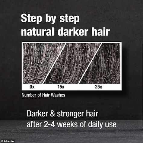 No more gray hair with a caffeine shampoo that deposits lasting color Alpecin Shampoo, Brown To Black Hair, Daily Hair Routine, Natural Dark Hair, How To Darken Hair, Colour Effect, Shampoo For Gray Hair, Mens Shampoo, Hair Control