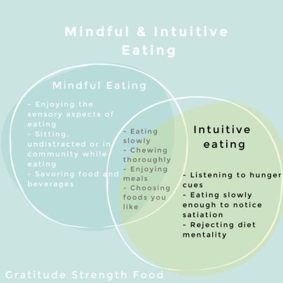 What Is Intuitive Eating? Intuitive Eating is a non-diet approach to health. The holistic framework focuses on internal cues rather than external rules to help guide eating and movement choices. It was developed in 1995 by two dietitians, Evelyn Tribole, MS, RDN, CEDRD-S, and Elyse Resch, MS, RDN, CEDRD-S, FADA, FAND. Intuitive Eating promotes eating in … The post Gut Instincts: Intuitive Eating appeared first on MySoulrenity. Food Mindset, Eating Intuitively, Healthy Liver Diet, Mental Health Symptoms, Study Biology, Post Insta, Life Coaching Business, Liver Diet, Body Connection